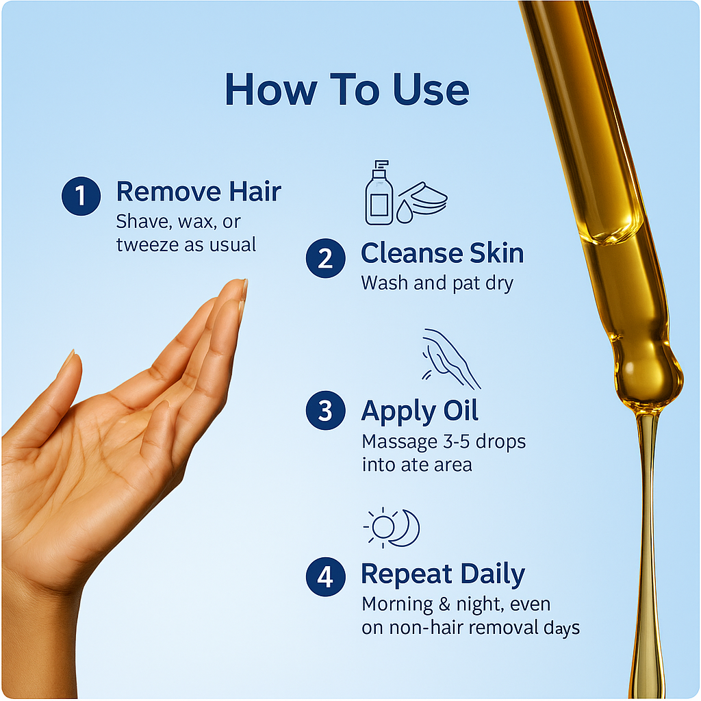 Cypress Rotundus Oil – Reduce Unwanted Hair